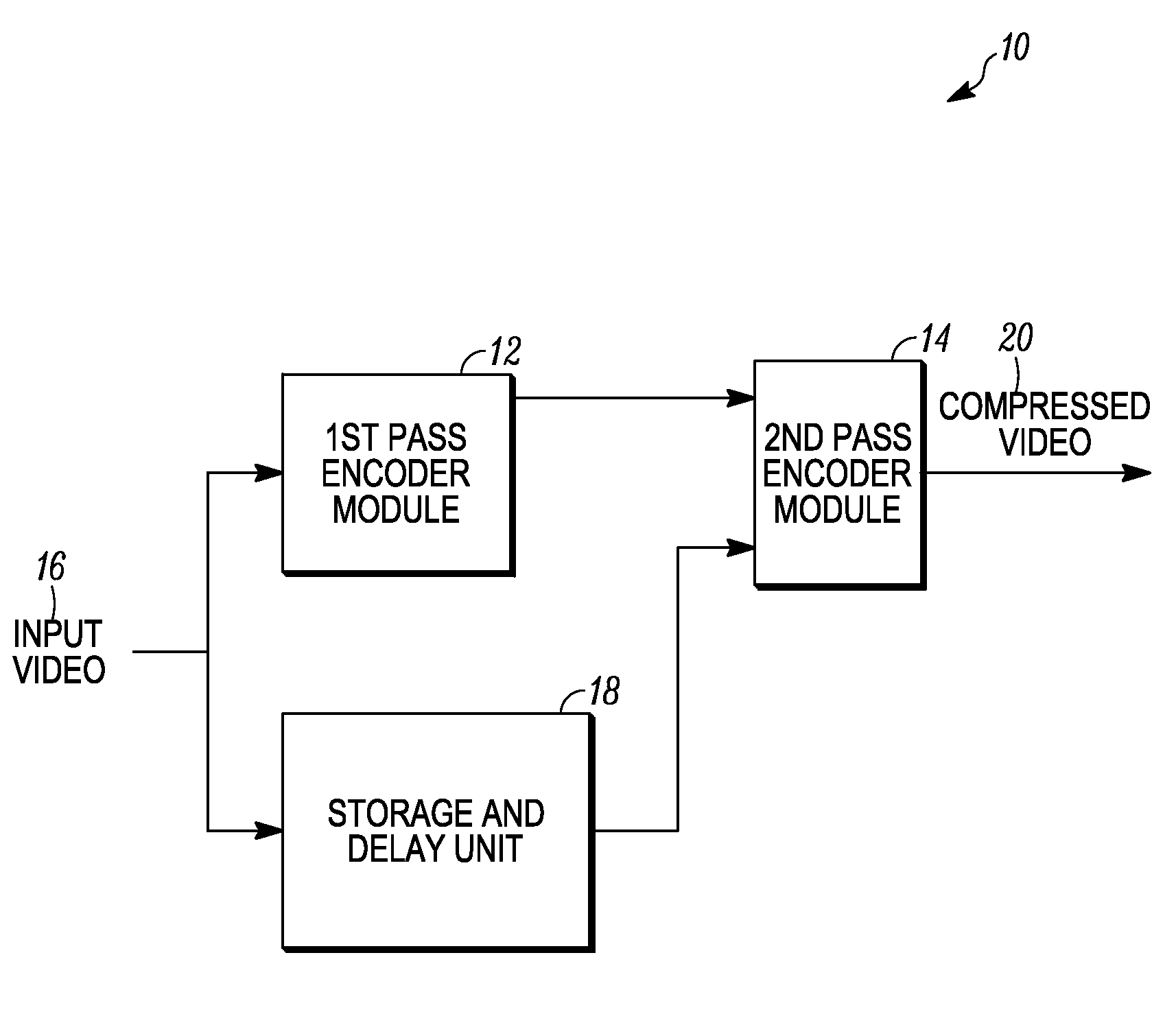 Method and apparatus for dual pass rate control video encoding