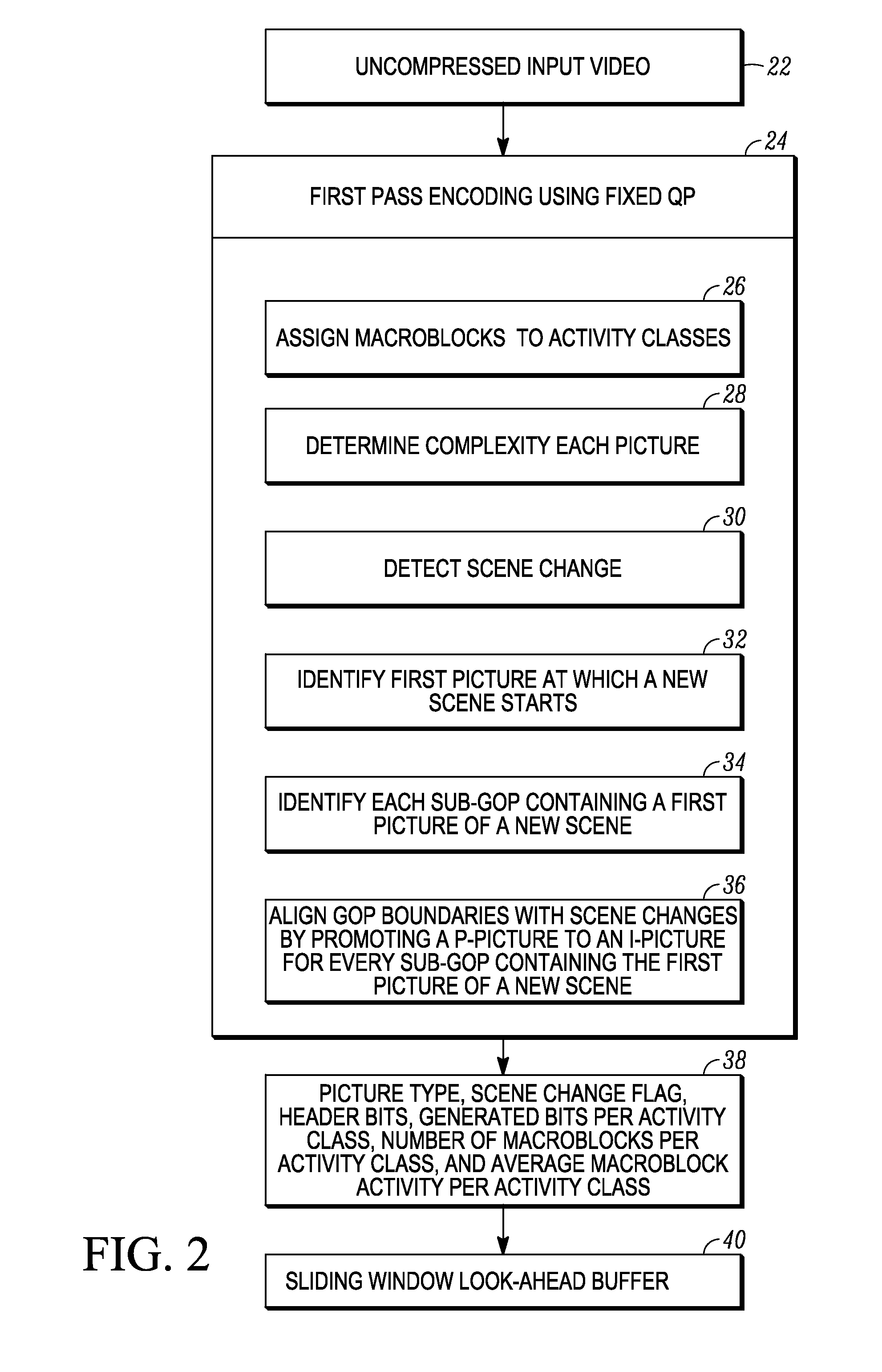 Method and apparatus for dual pass rate control video encoding