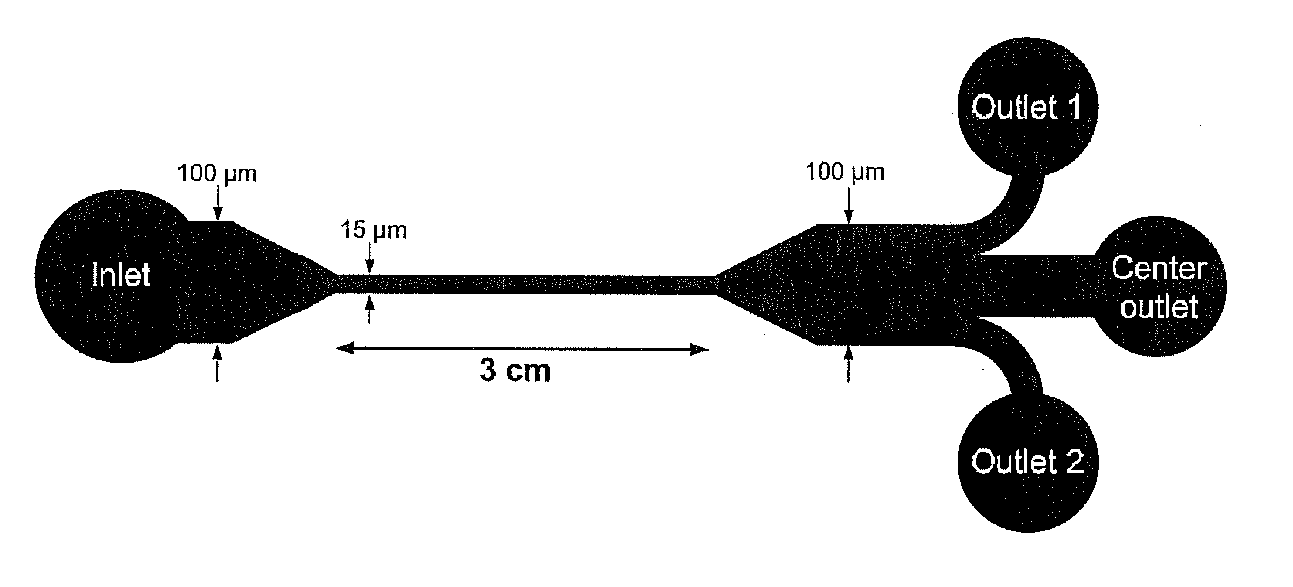 Microfluidics Sorter For Cell Detection And Isolation