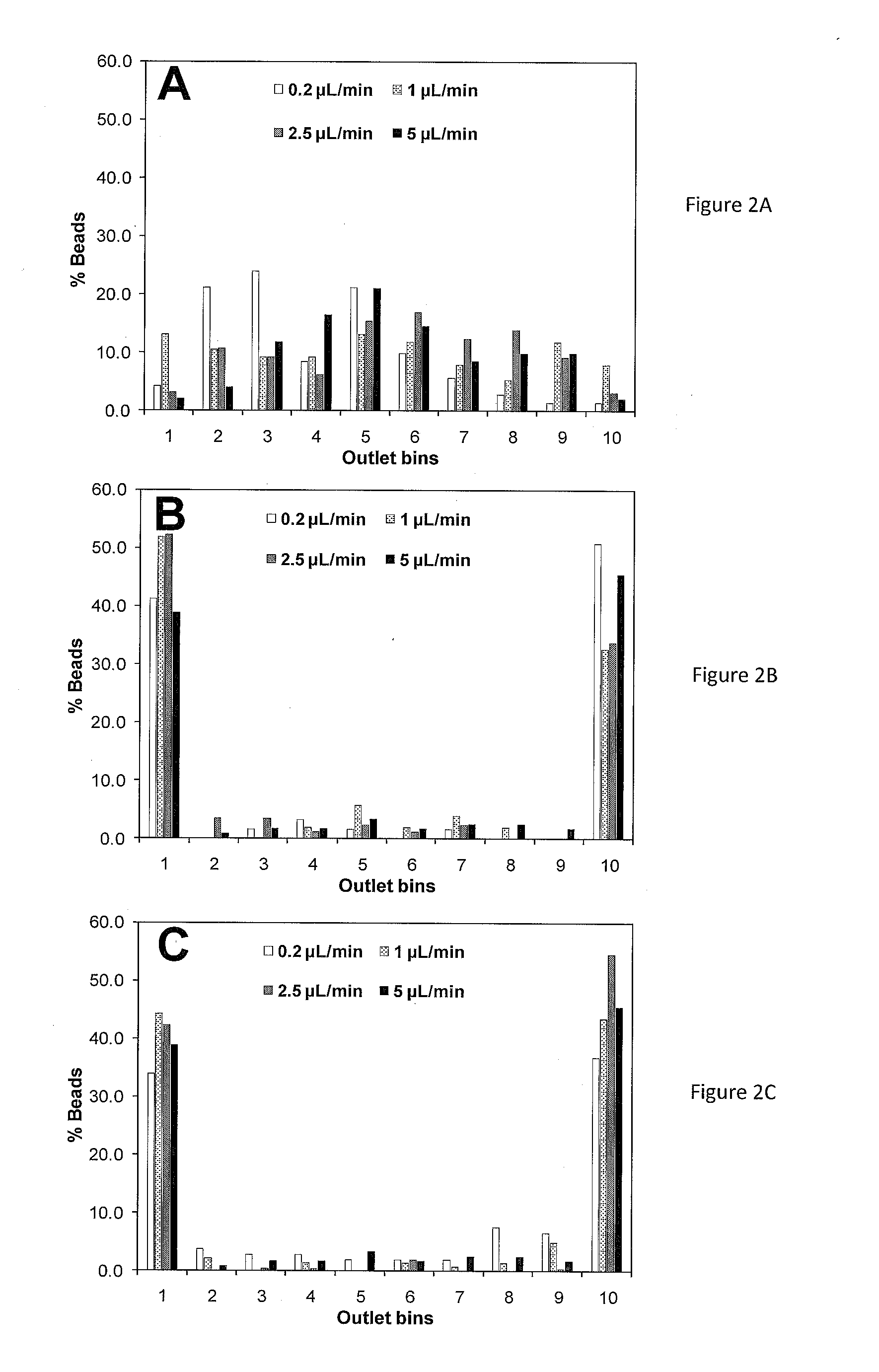 Microfluidics Sorter For Cell Detection And Isolation