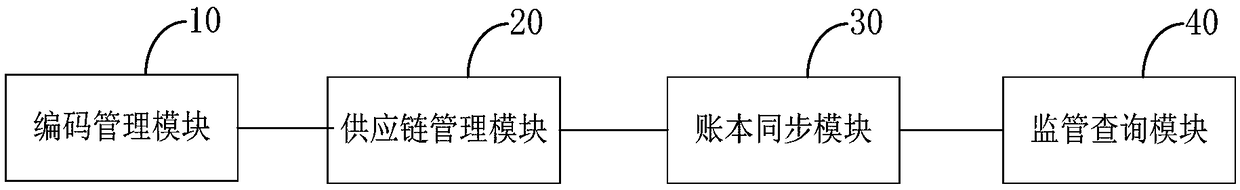 Drug management system and method