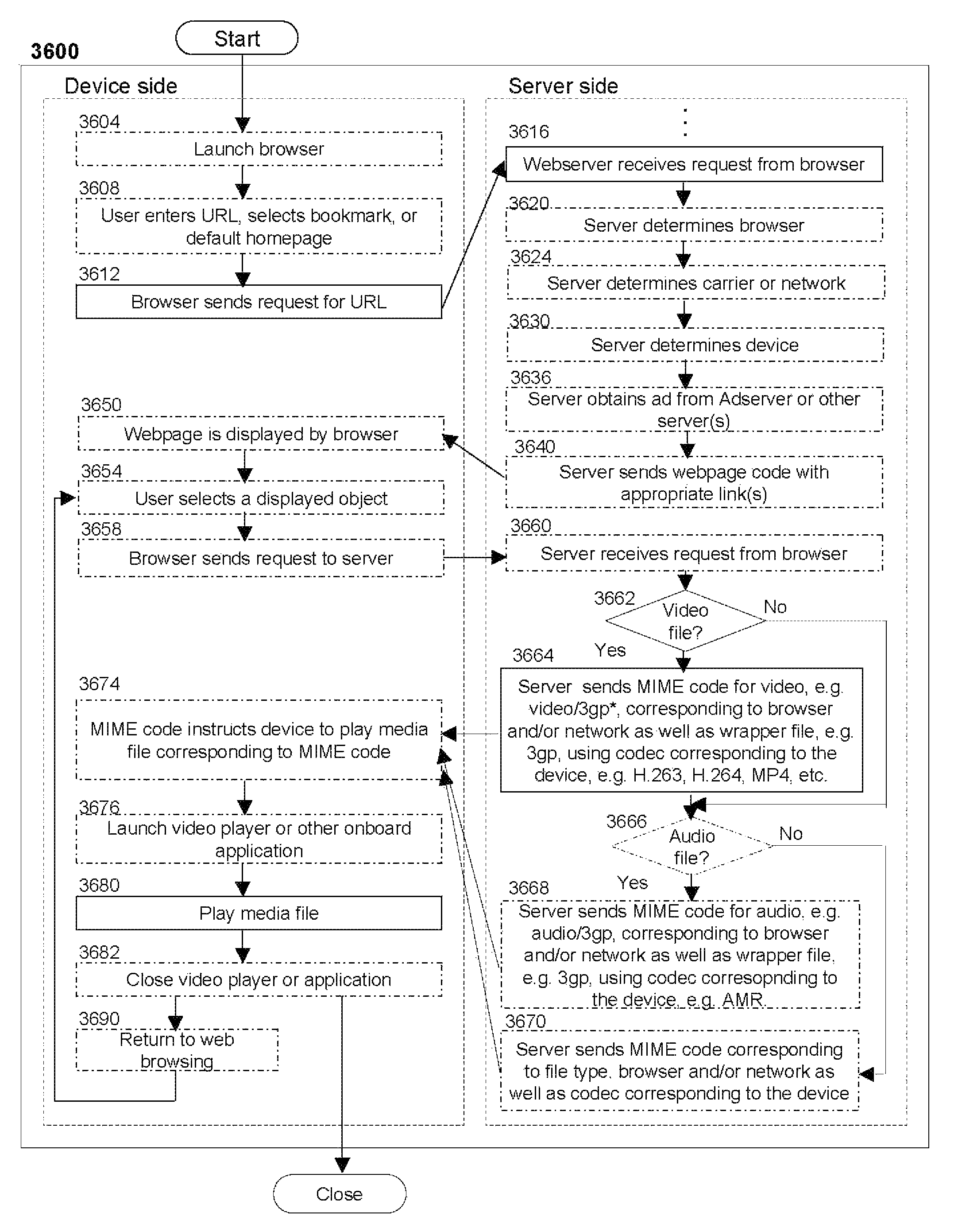 Methods and systems of content mobilization, mobile search, and video editing through a web interface