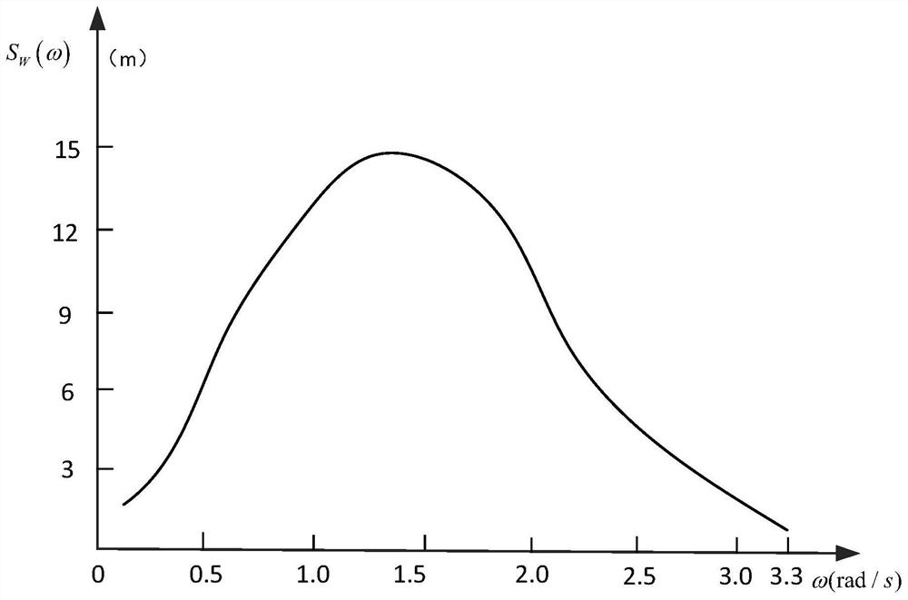 Calculation method of operable window period proportion of pile driving barge