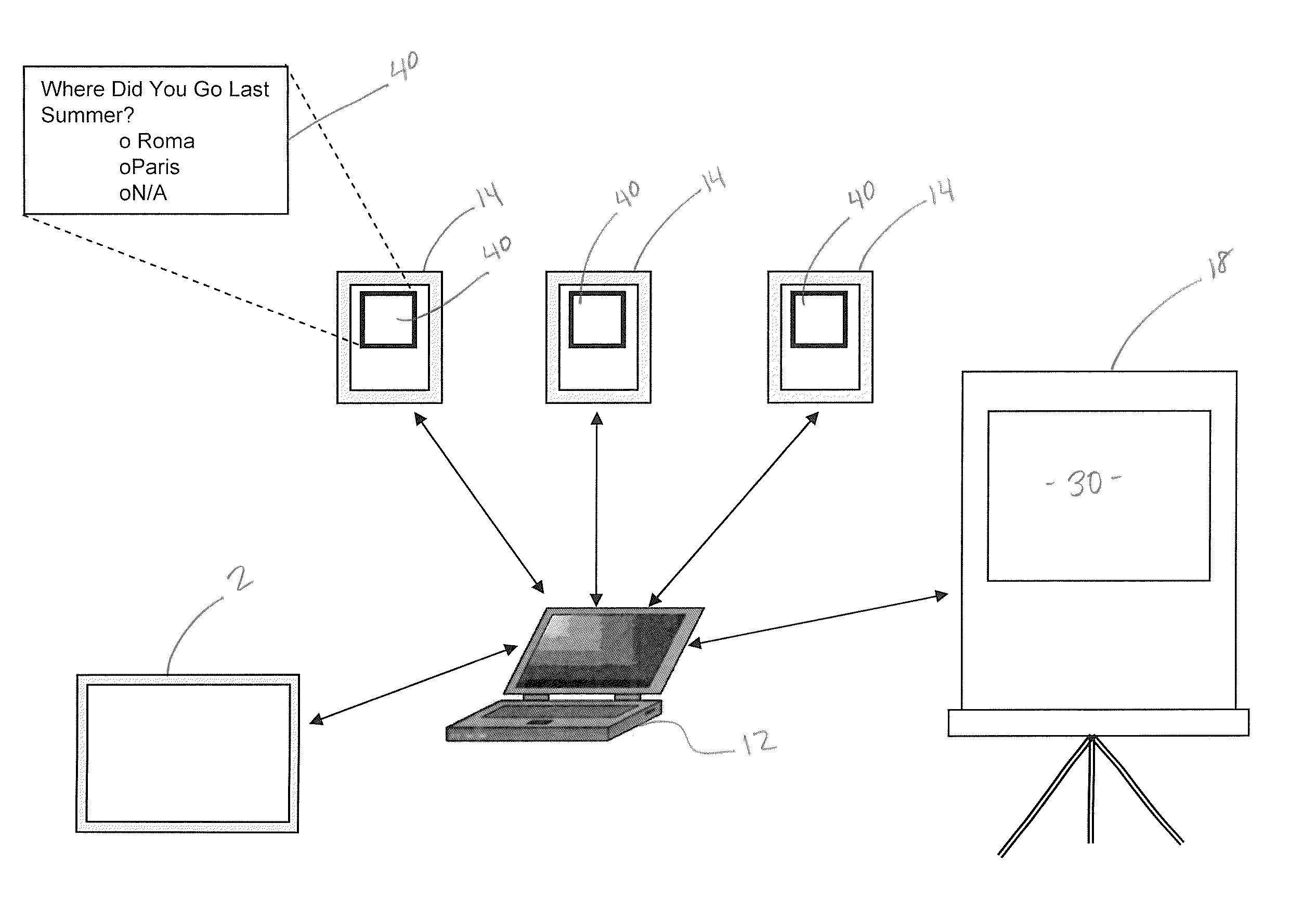 Interactive presentation system and method