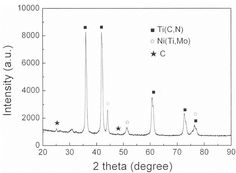 Method for preparing novel carbon fiber toughened Ti (C,N) based metal ceramic material