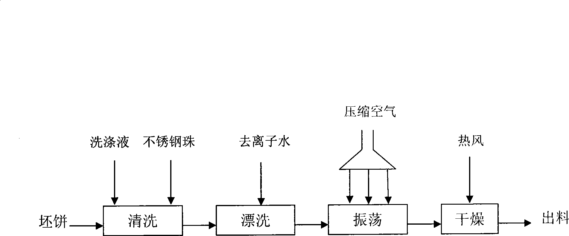 Process for rapidly cleaning surface of nickel-coated billet cake