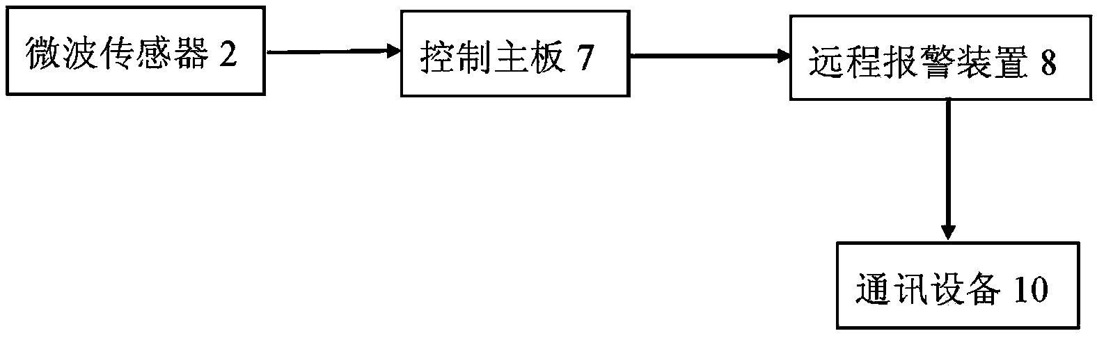 Electronic water closet capable of realizing non-contact type pulse heart rate measurement and remote warning