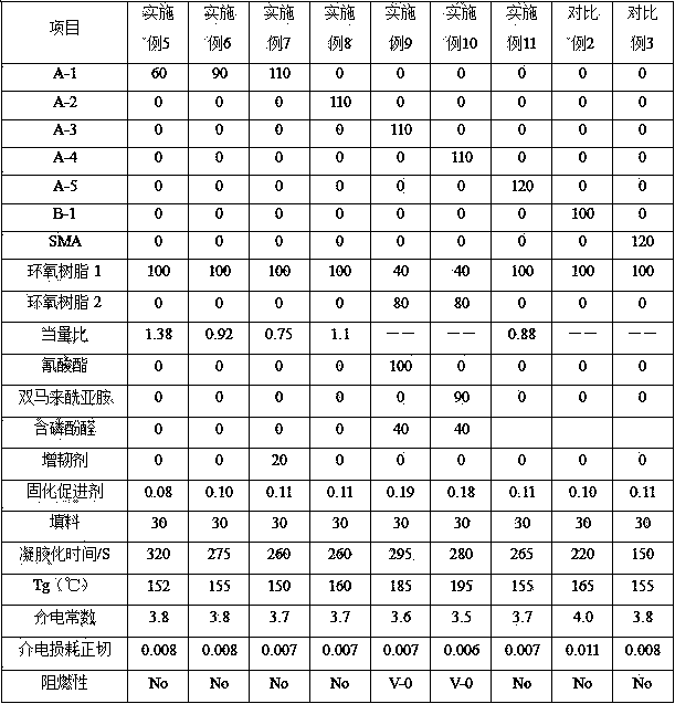 Terpolymer and thermosetting resin composition thereof