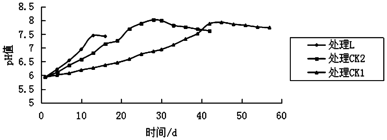 A kind of liquor lees decomposer and its preparation method and application