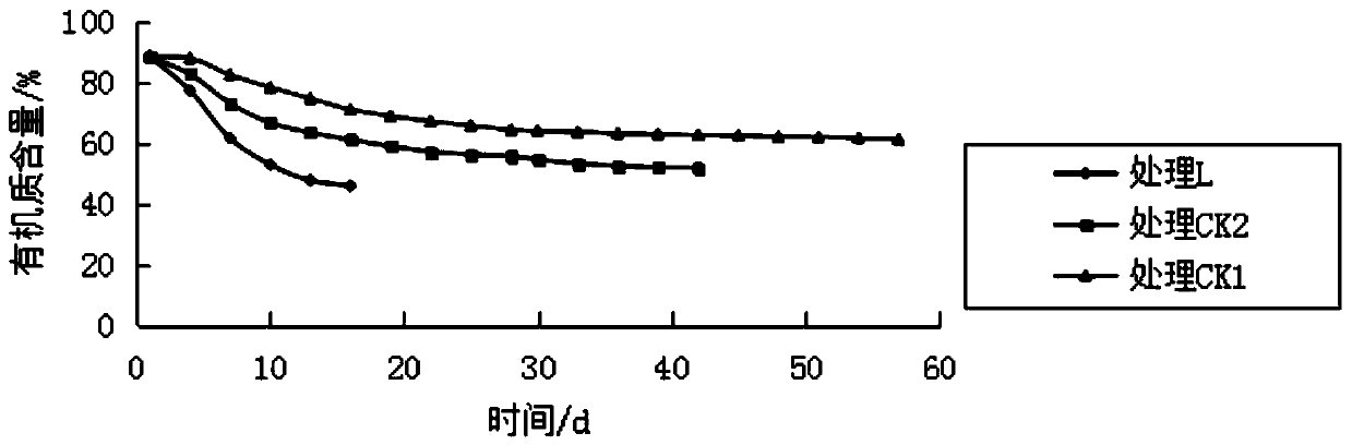 A kind of liquor lees decomposer and its preparation method and application