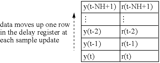 Adaptive sensor model