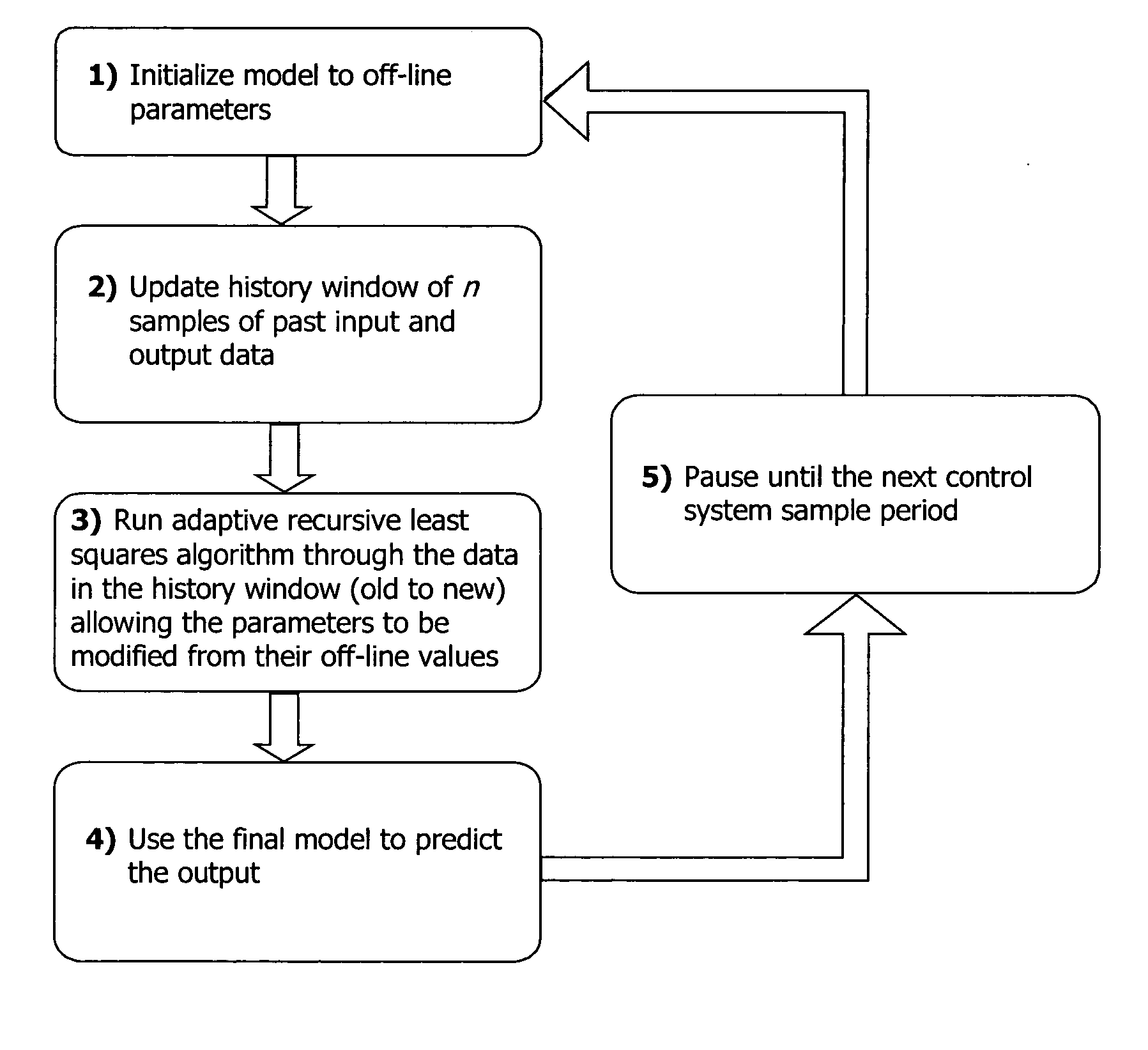 Adaptive sensor model