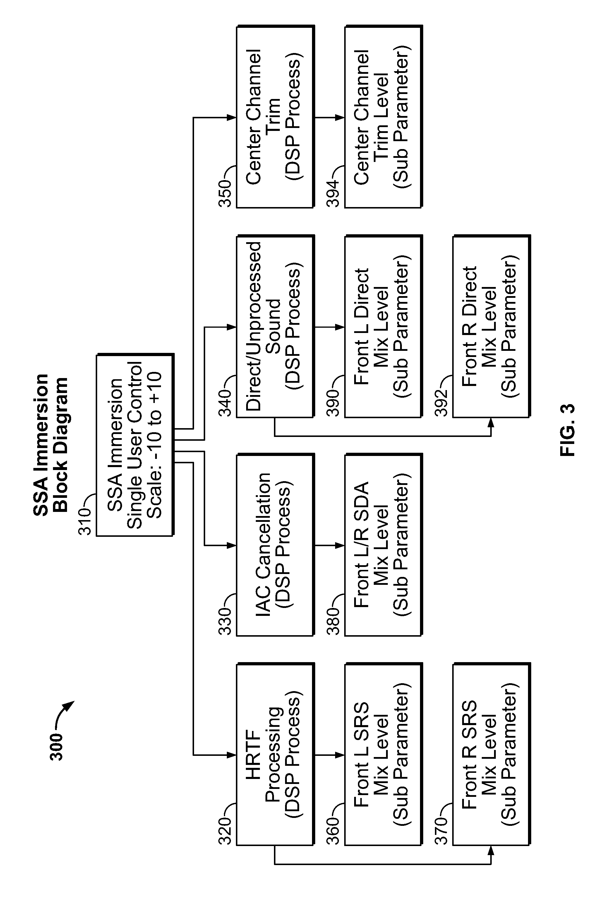 Acoustic surround immersion control system and method