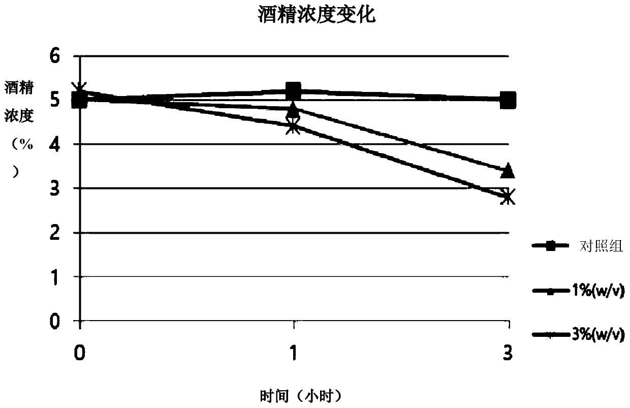 Manufacturing method of hangover-eliminating enzyme powder and composition for relieving hangover comprising thereof