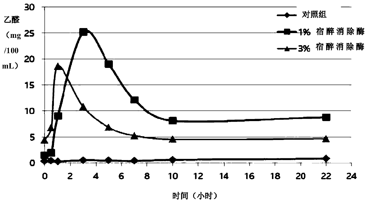 Manufacturing method of hangover-eliminating enzyme powder and composition for relieving hangover comprising thereof