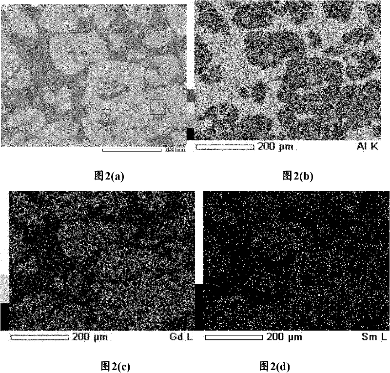 Method for preparing aluminum-gadolinium-samarium alloy by fused salt electrolysis