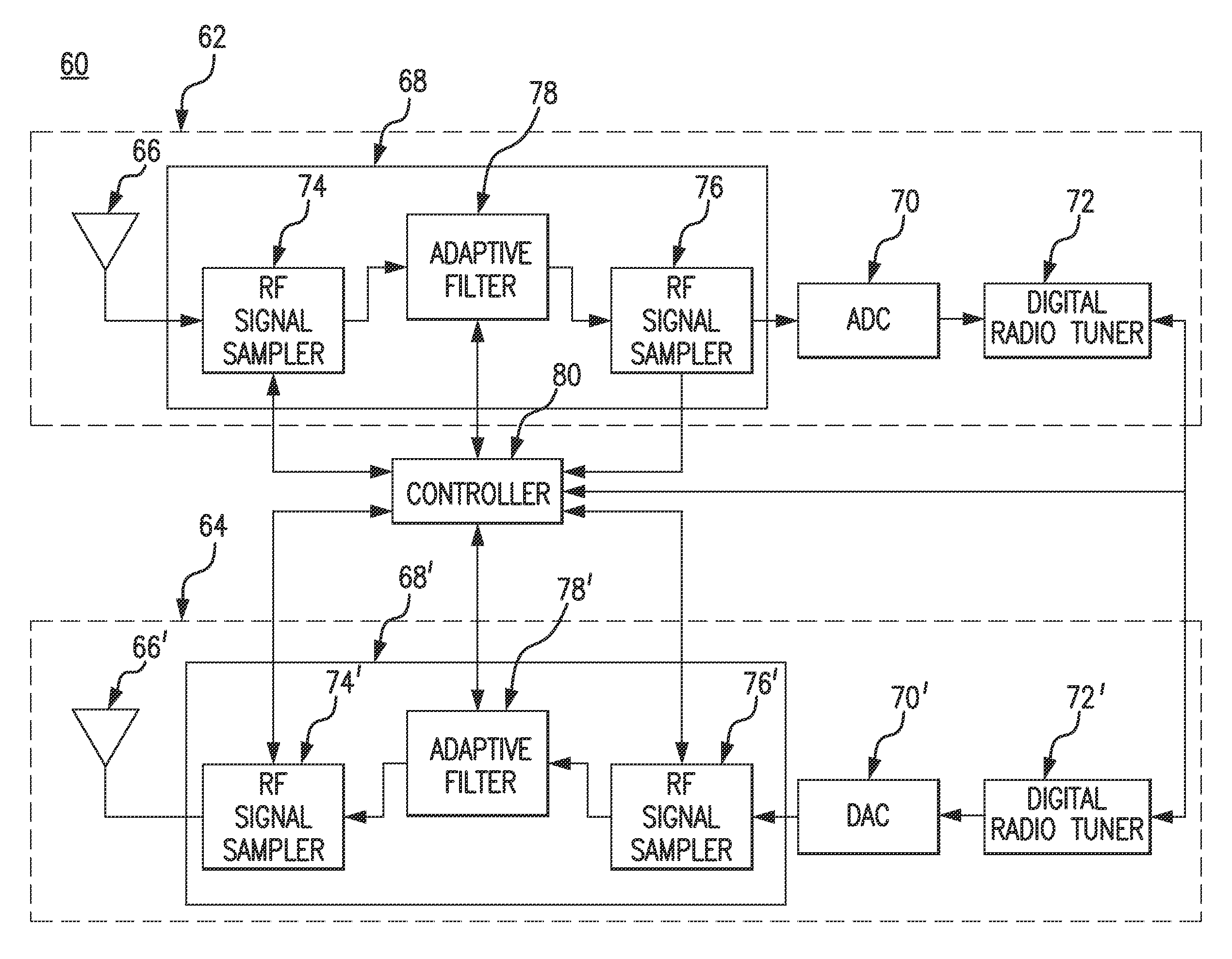 Self-adaptive digital RF bandpass and bandstop filter architecture