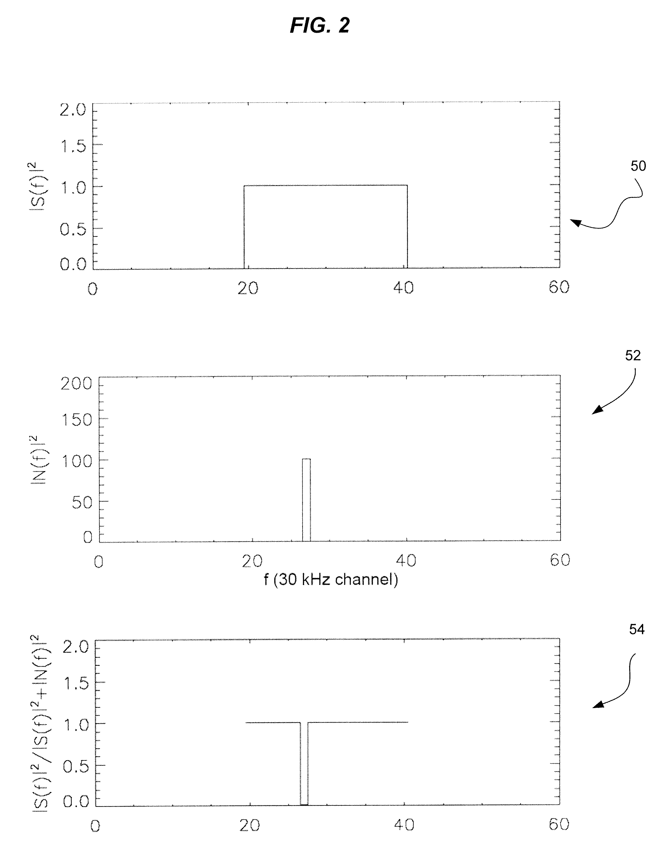 Self-adaptive digital RF bandpass and bandstop filter architecture