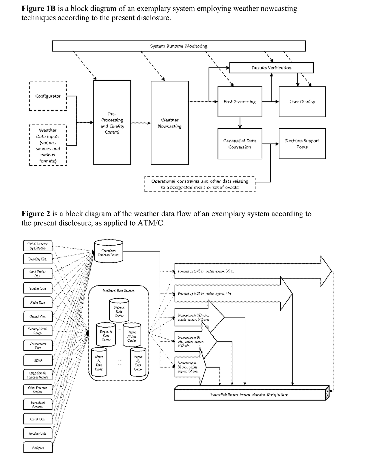 Integrated weather projection systems, methods, and apparatuses