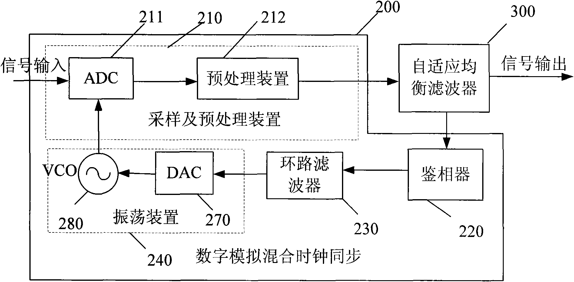 Signal processing system and method