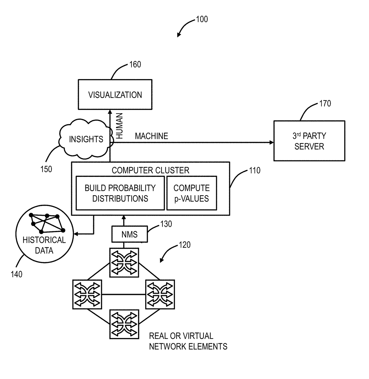 Systems and methods to detect abnormal behavior in networks