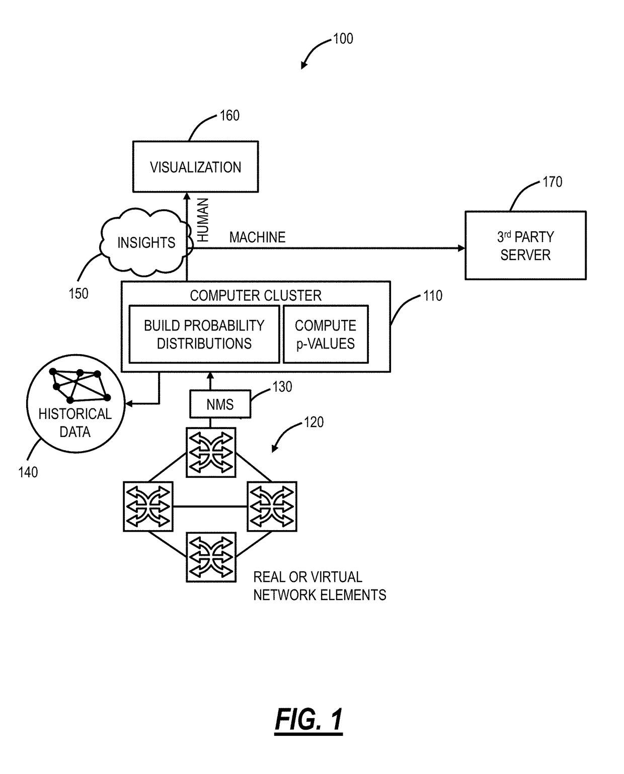 Systems and methods to detect abnormal behavior in networks