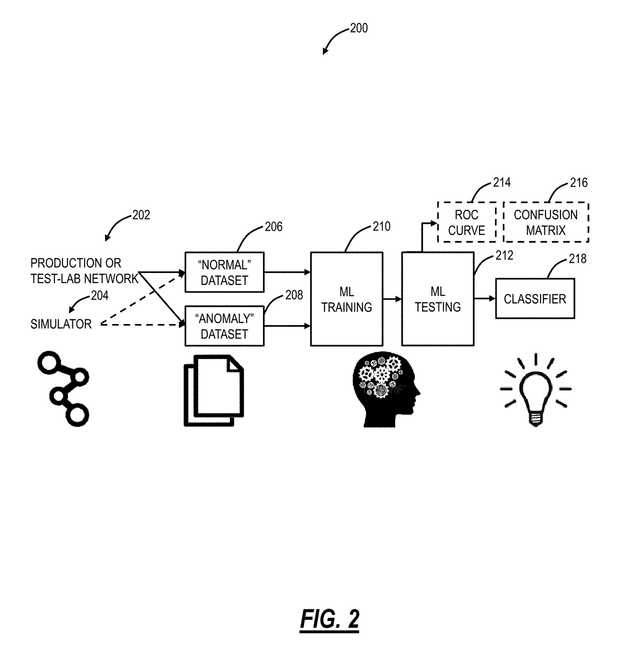 Systems and methods to detect abnormal behavior in networks