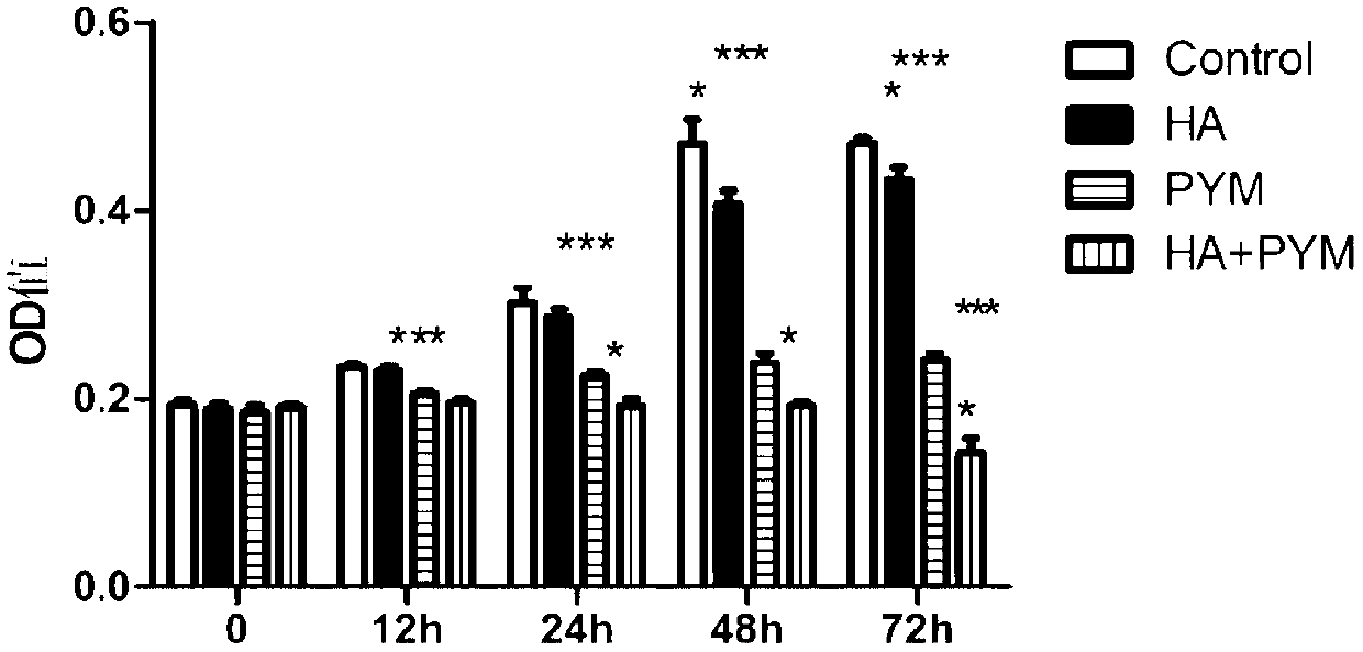 Application of pingyangmycin combined sodium hyaluronate in medicine for treating venous malformation