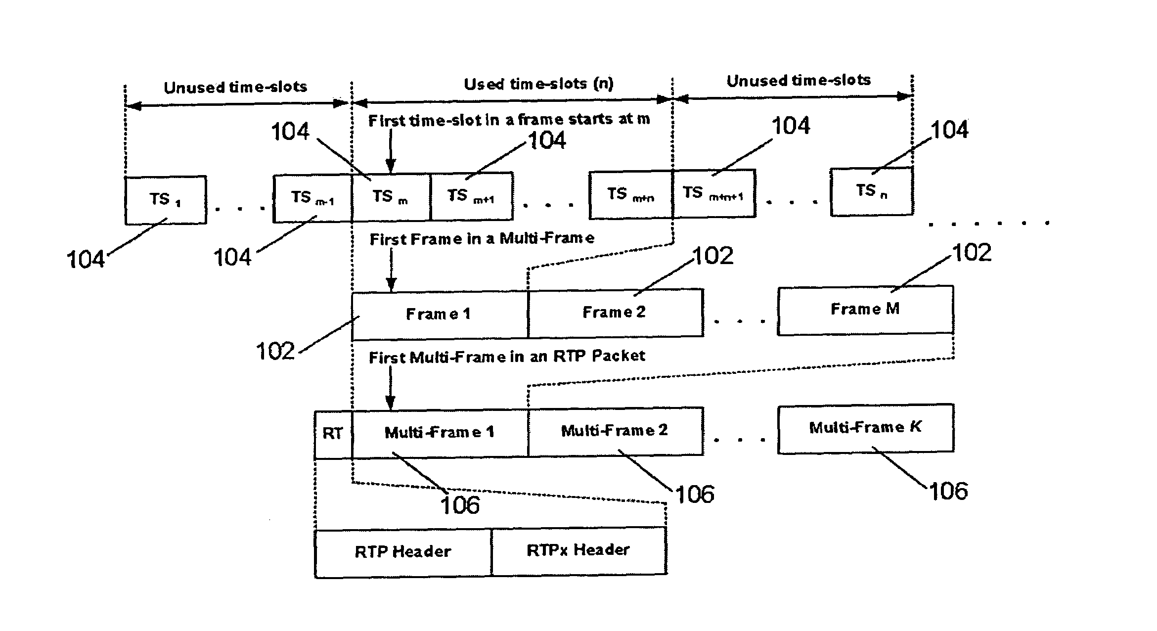 Method and system for encapsulating time division multiplex data into individual packets of a packet based network