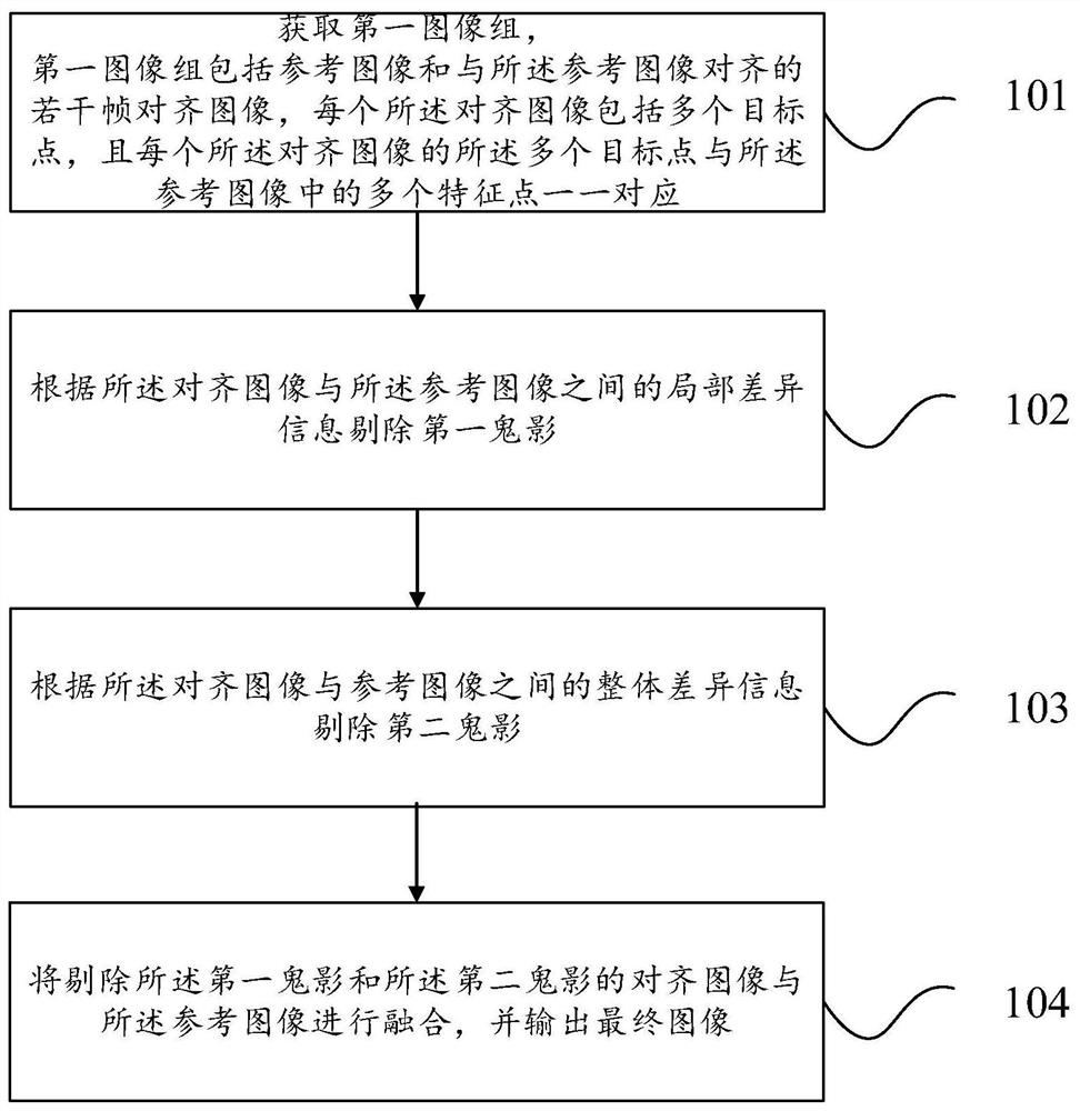 Image noise reduction method and device, terminal and storage medium