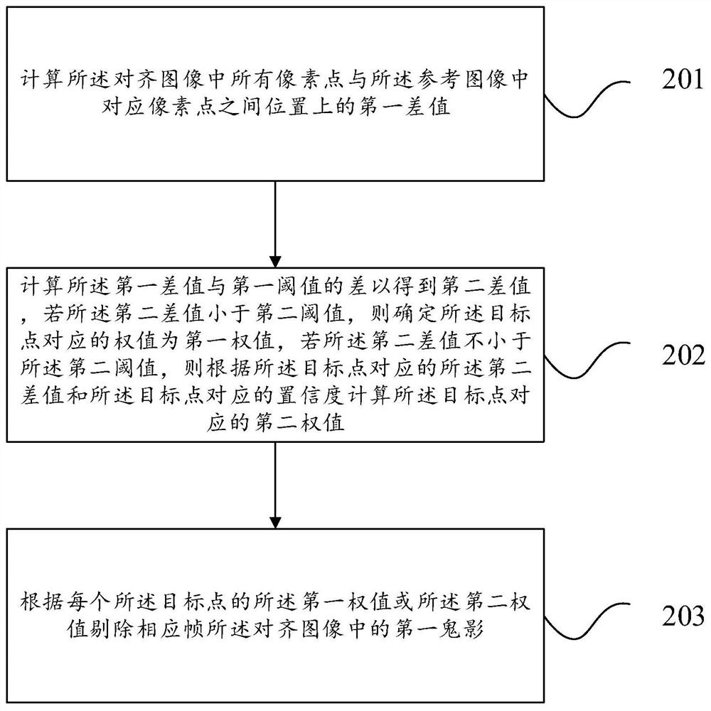 Image noise reduction method and device, terminal and storage medium