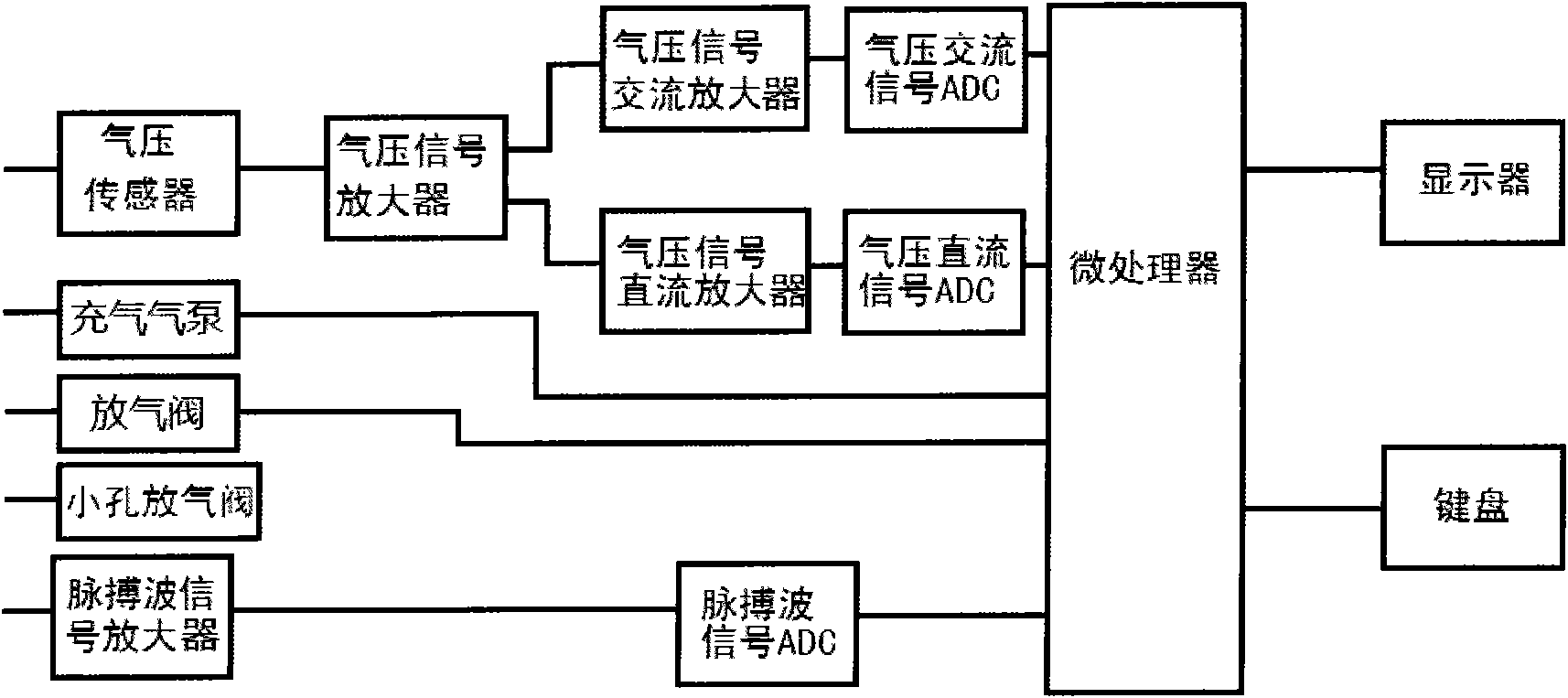 Non-invasive blood pressure measuring device and measuring method thereof