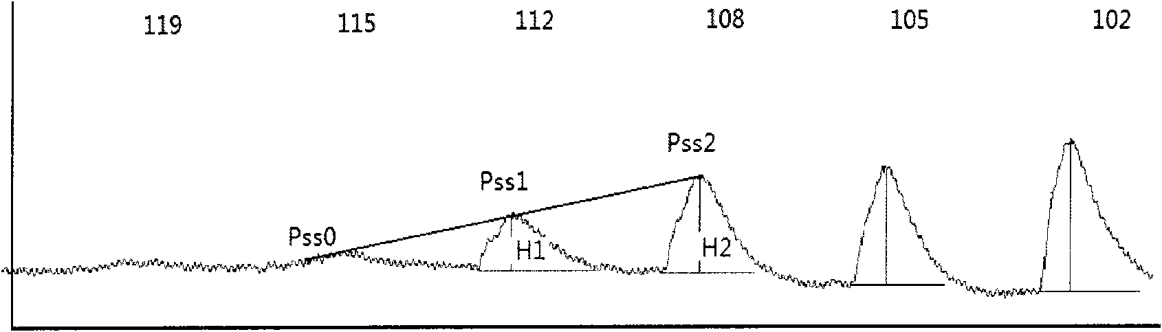 Non-invasive blood pressure measuring device and measuring method thereof