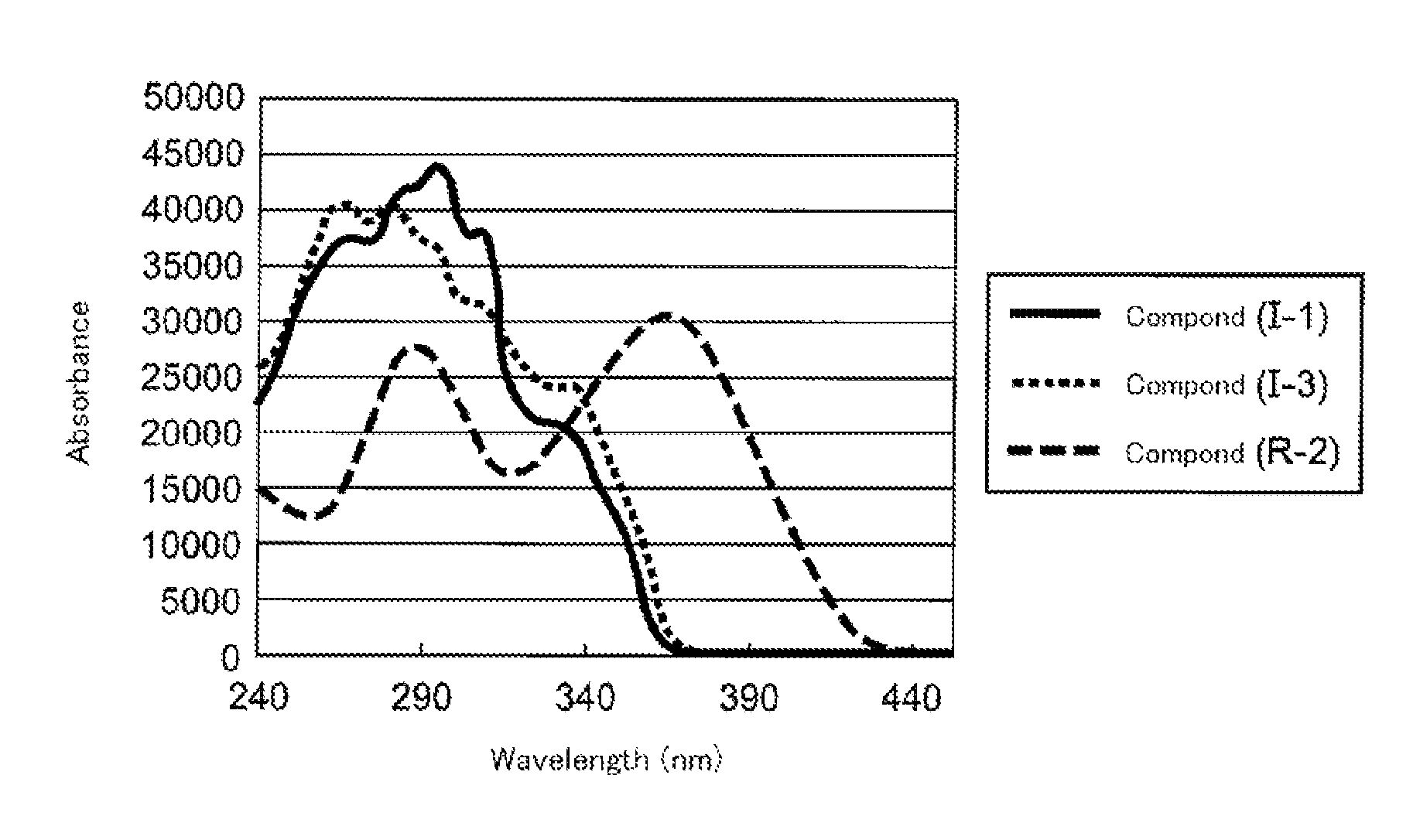 Polymerizable compound, polymerizable liquid crystalline composition, macromolecular compound and film