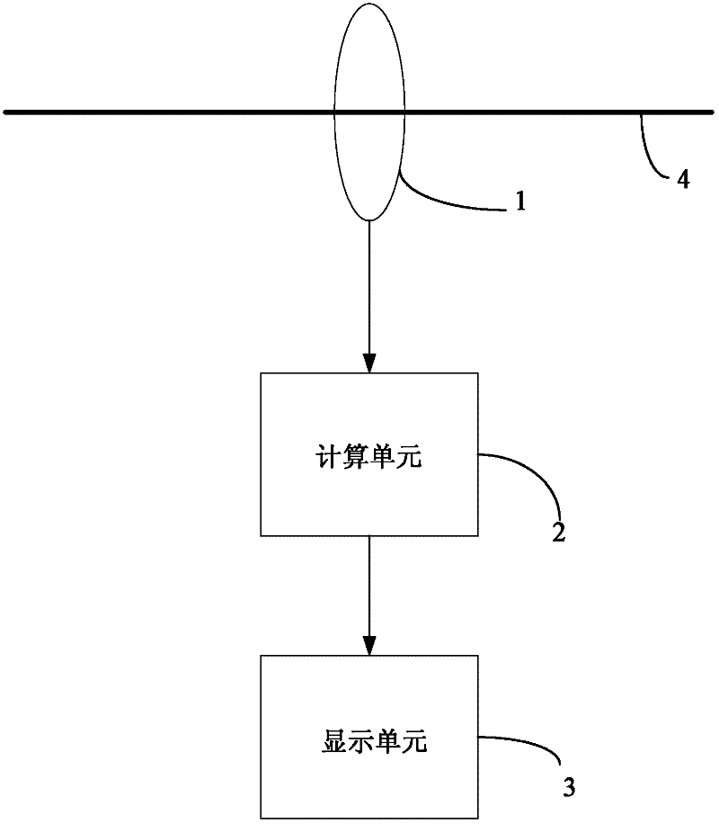 Household induction meter