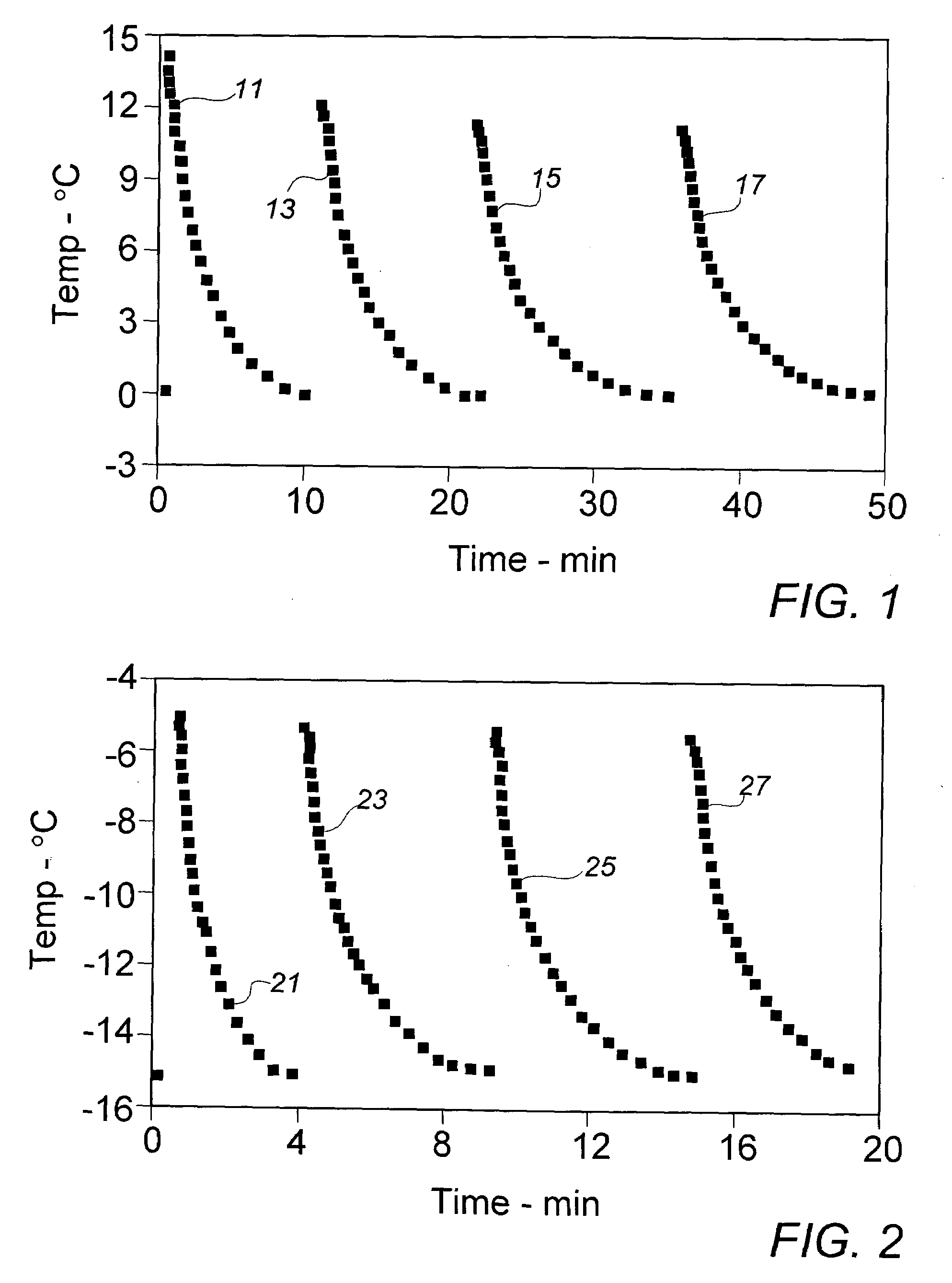 Morphology control of substituted diacetylenic monomers for shelf life monitoring systems