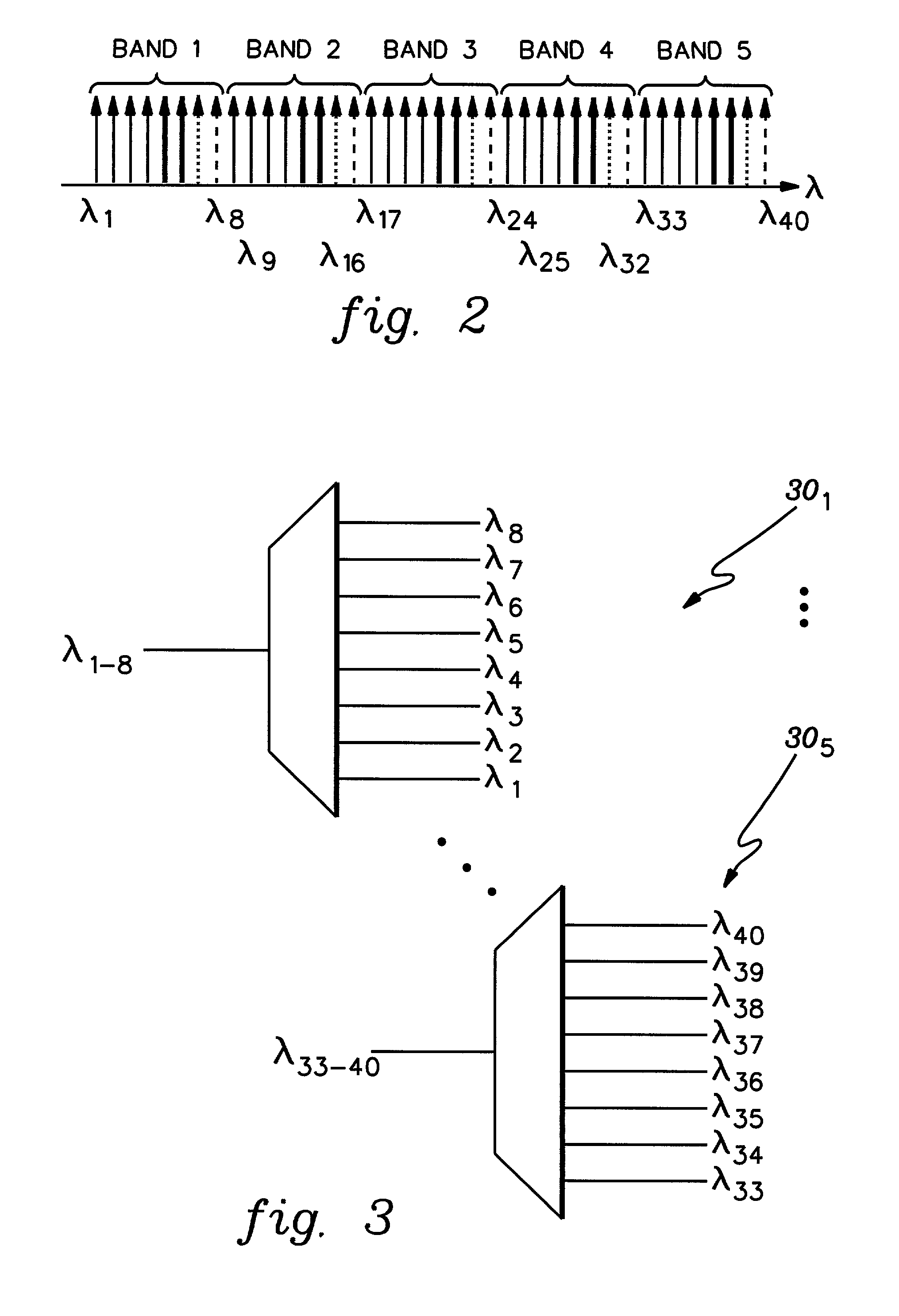 Multi-band arrayed waveguide grating with improved insertion loss and wavelength accuracy