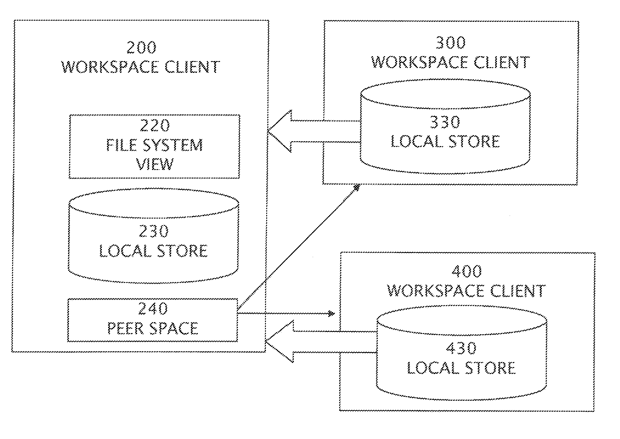 Coherent File State Maintained Among Confederated Repositories By Distributed Workspace Apparatuses Backed Up By a File State Ledgerdemain Store