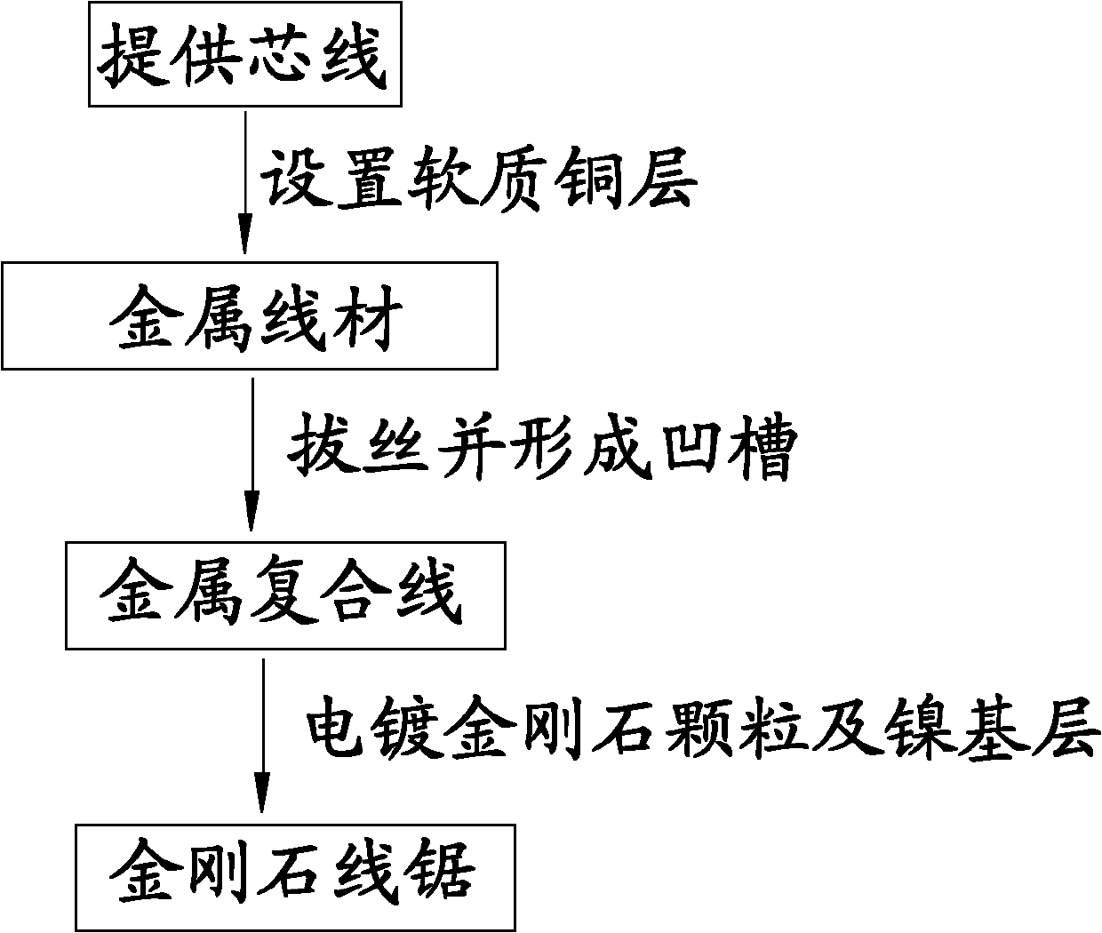 Diamond fret saw and manufacture method thereof