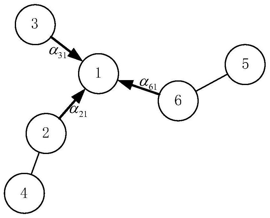 Graph classification method for multi-layer MLP network, medium and equipment