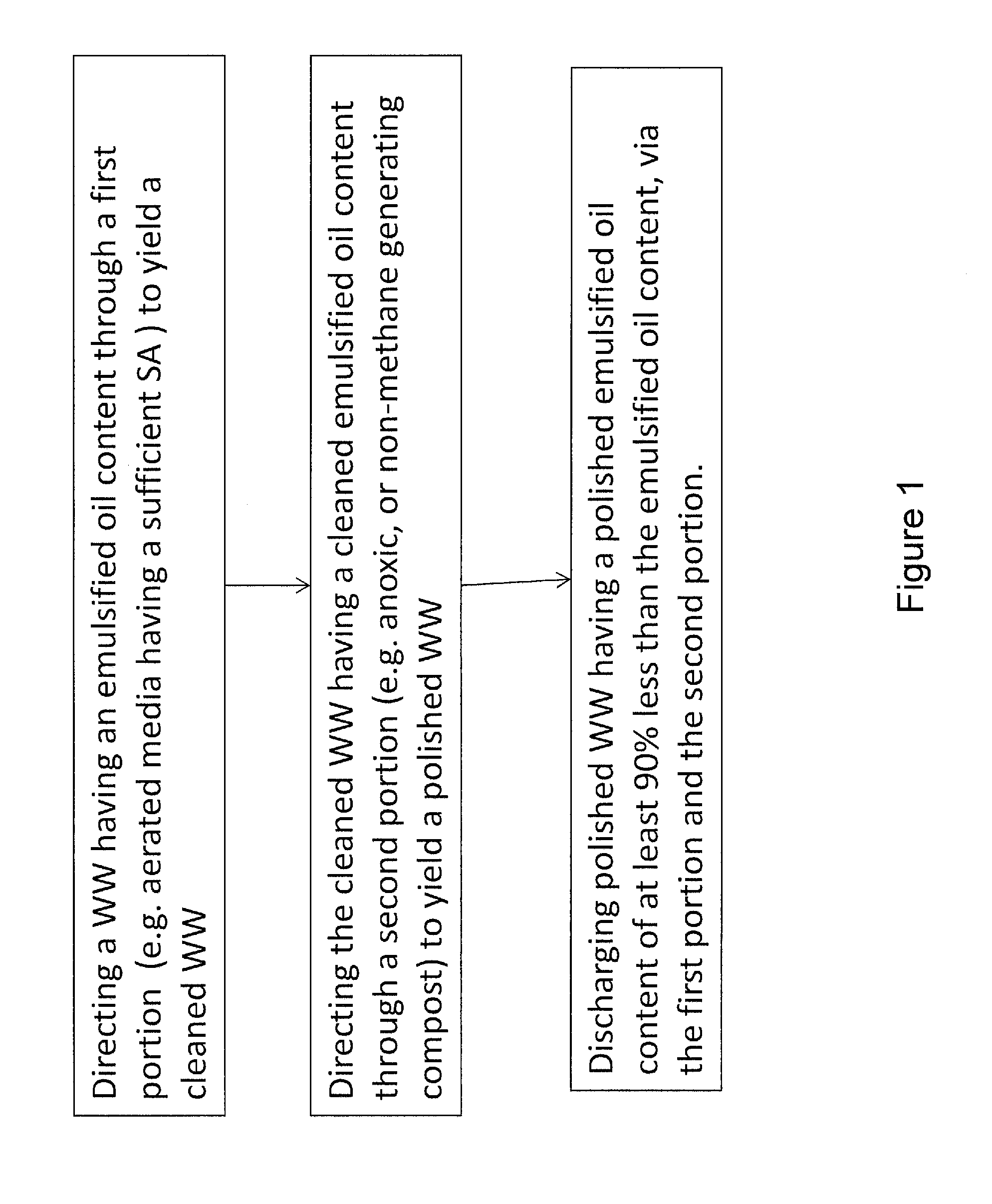 Wastewater treatment system and methods