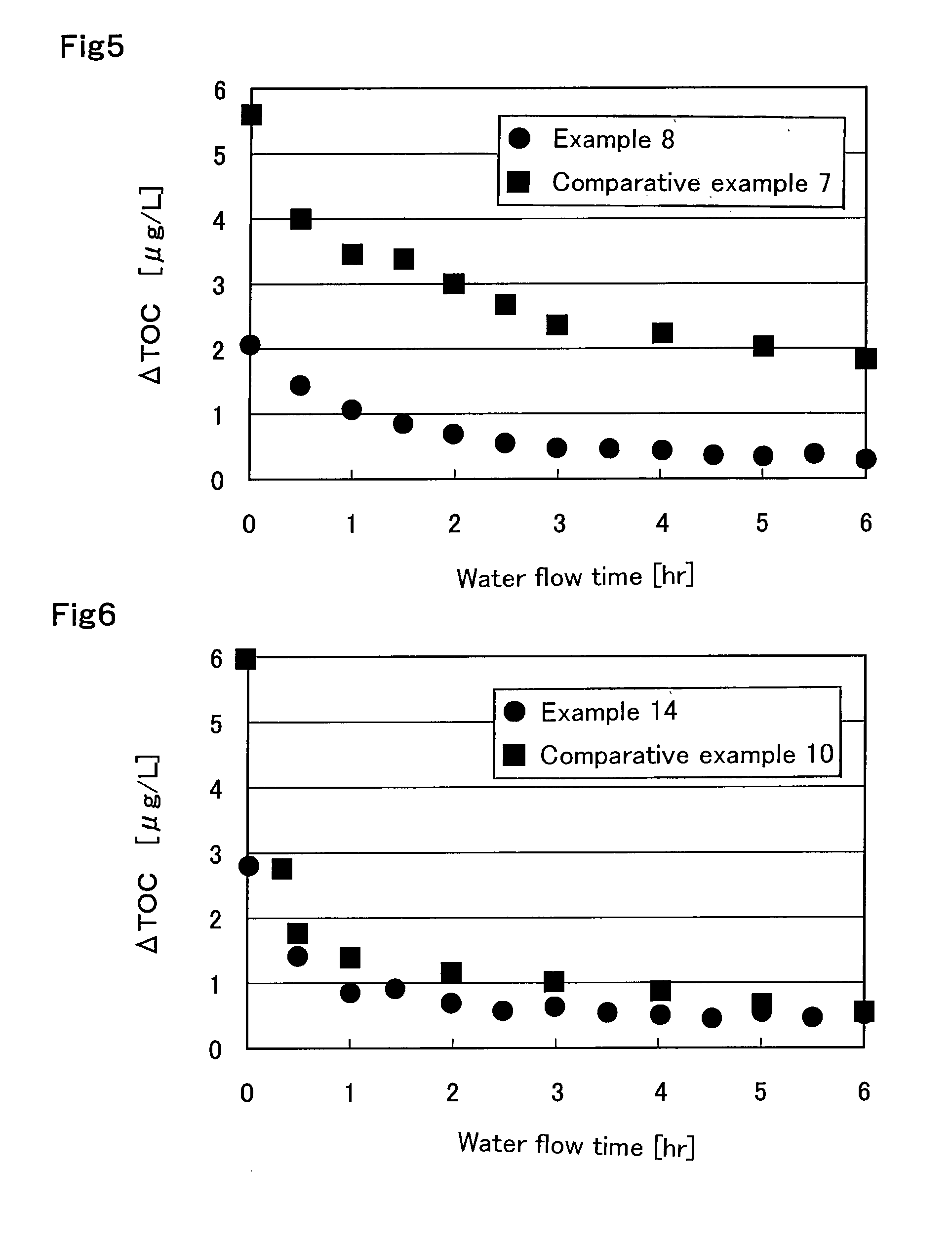 Method for manufacturing anion exchange resin, anion exchange resin, method for manufacturing cation exchange resin, cation exchange resin, mixed bed resin, and method for manufacturing ultrapure water for washing electronic component material