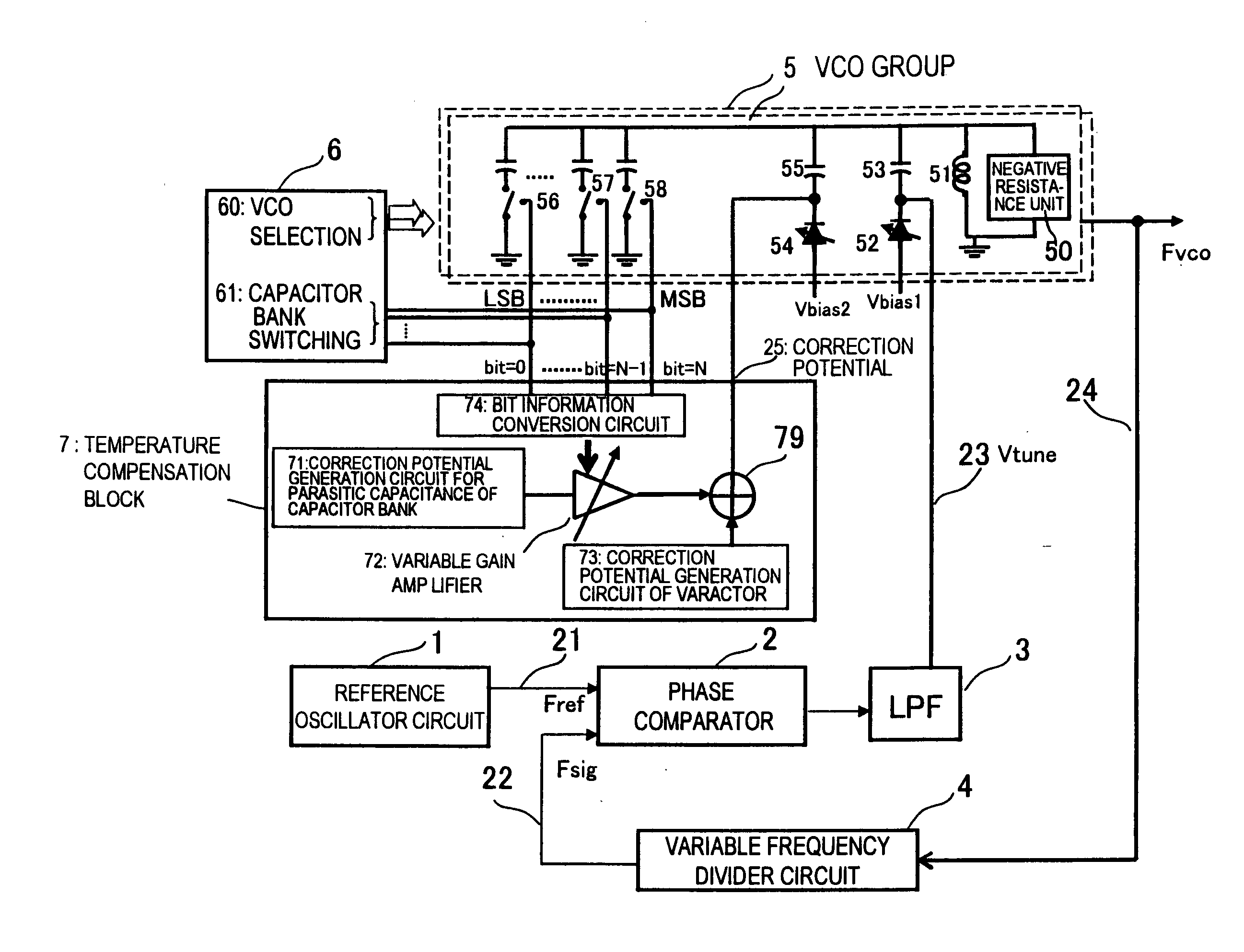 Frequency synthesizer