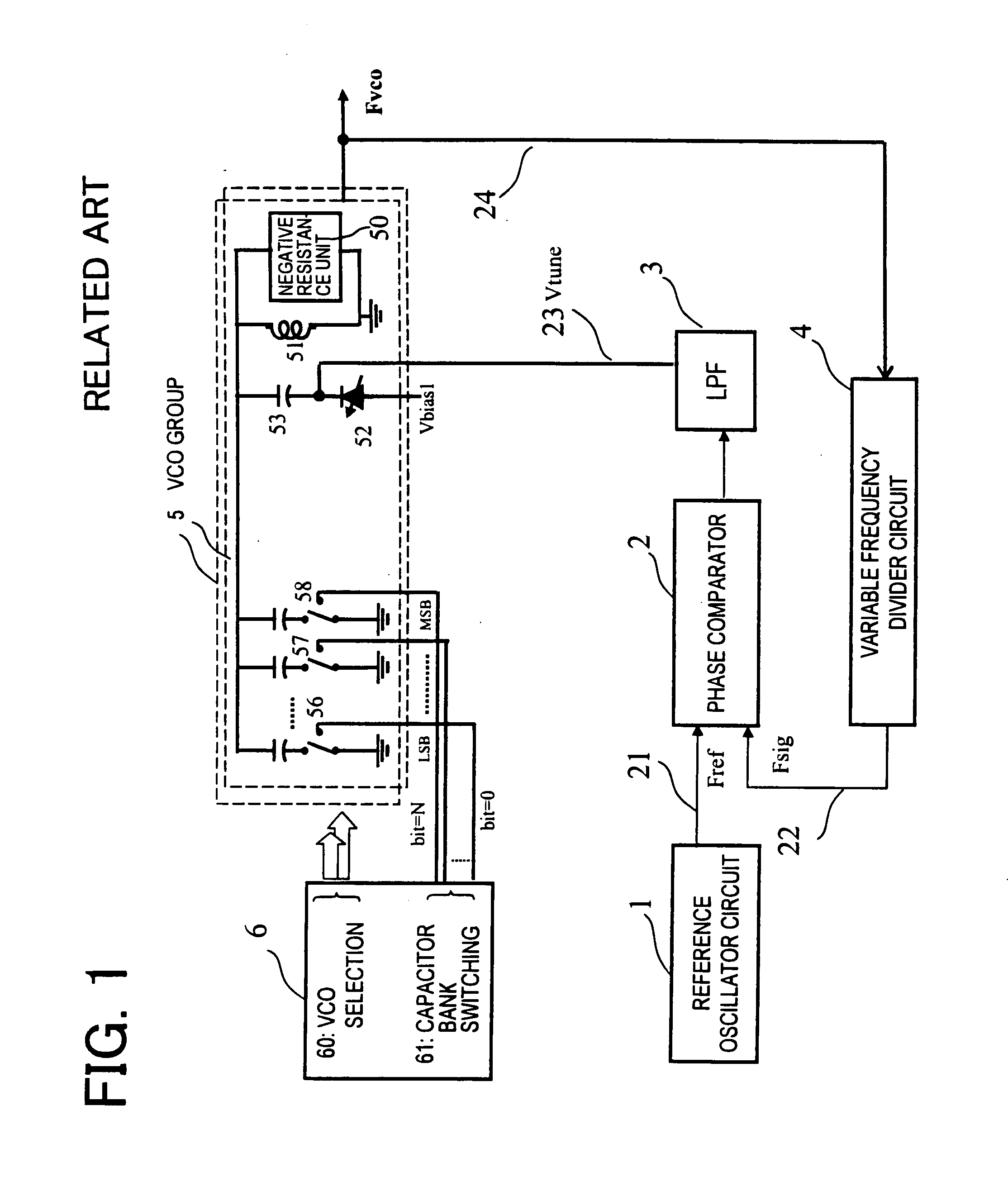 Frequency synthesizer