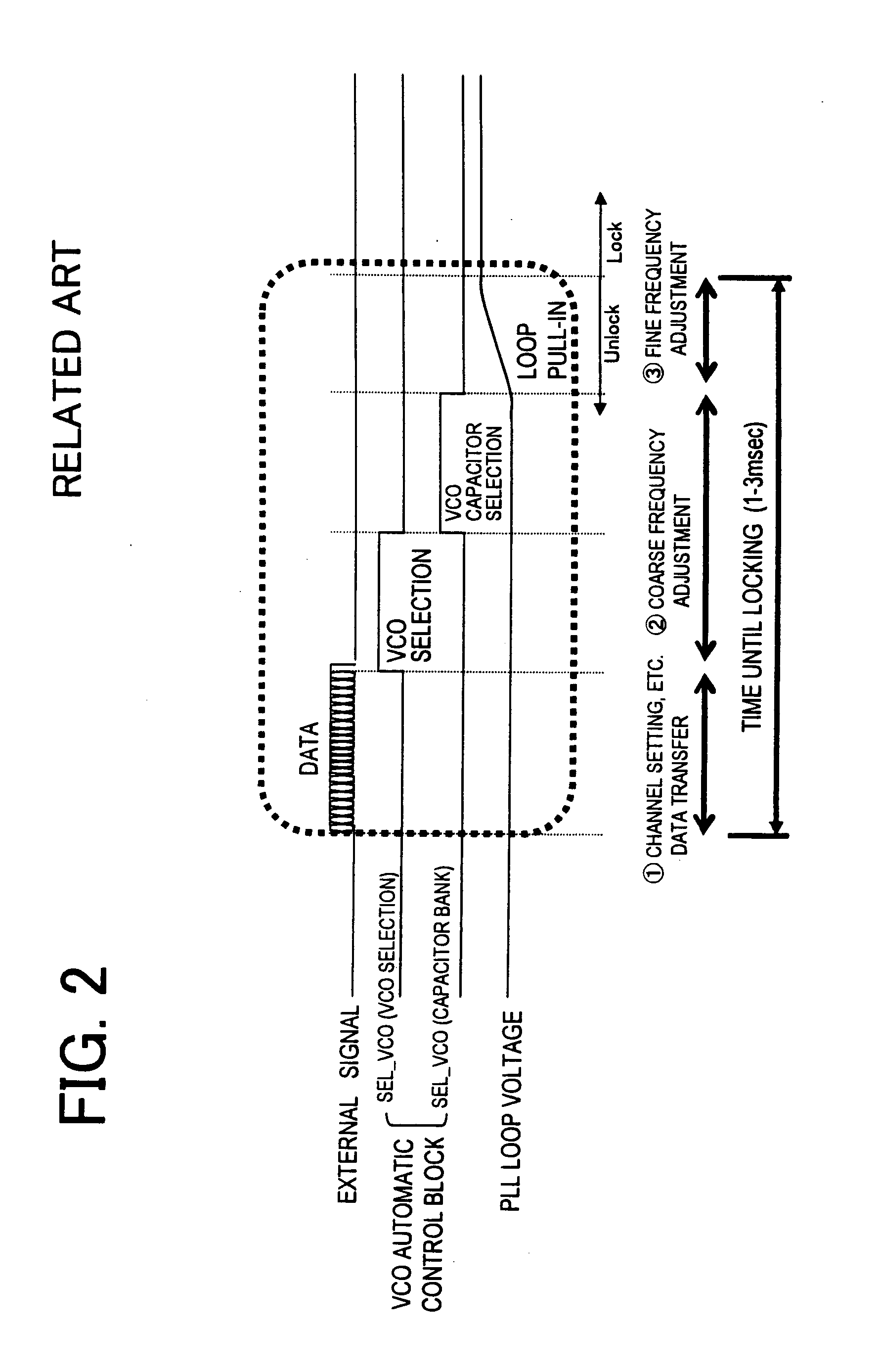 Frequency synthesizer