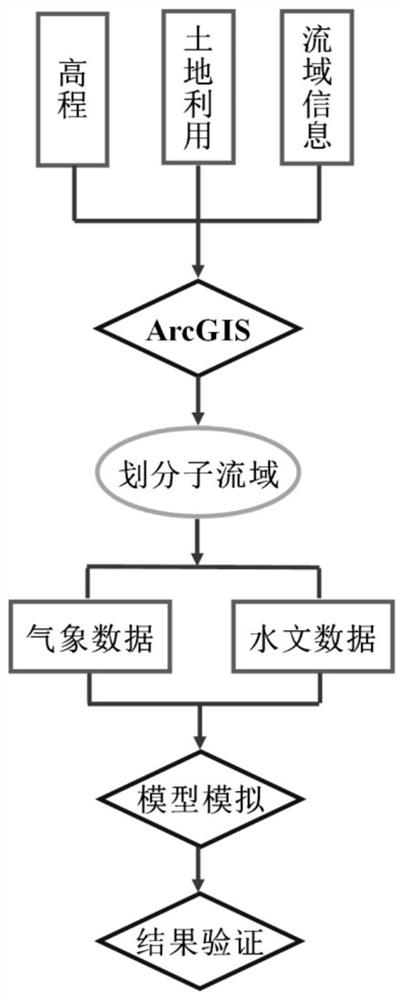 Runoff calculation and prediction method based on watershed hydrological model