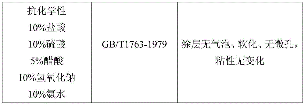 Nanometer aluminium oxide-modified acrylic resin type powder coating