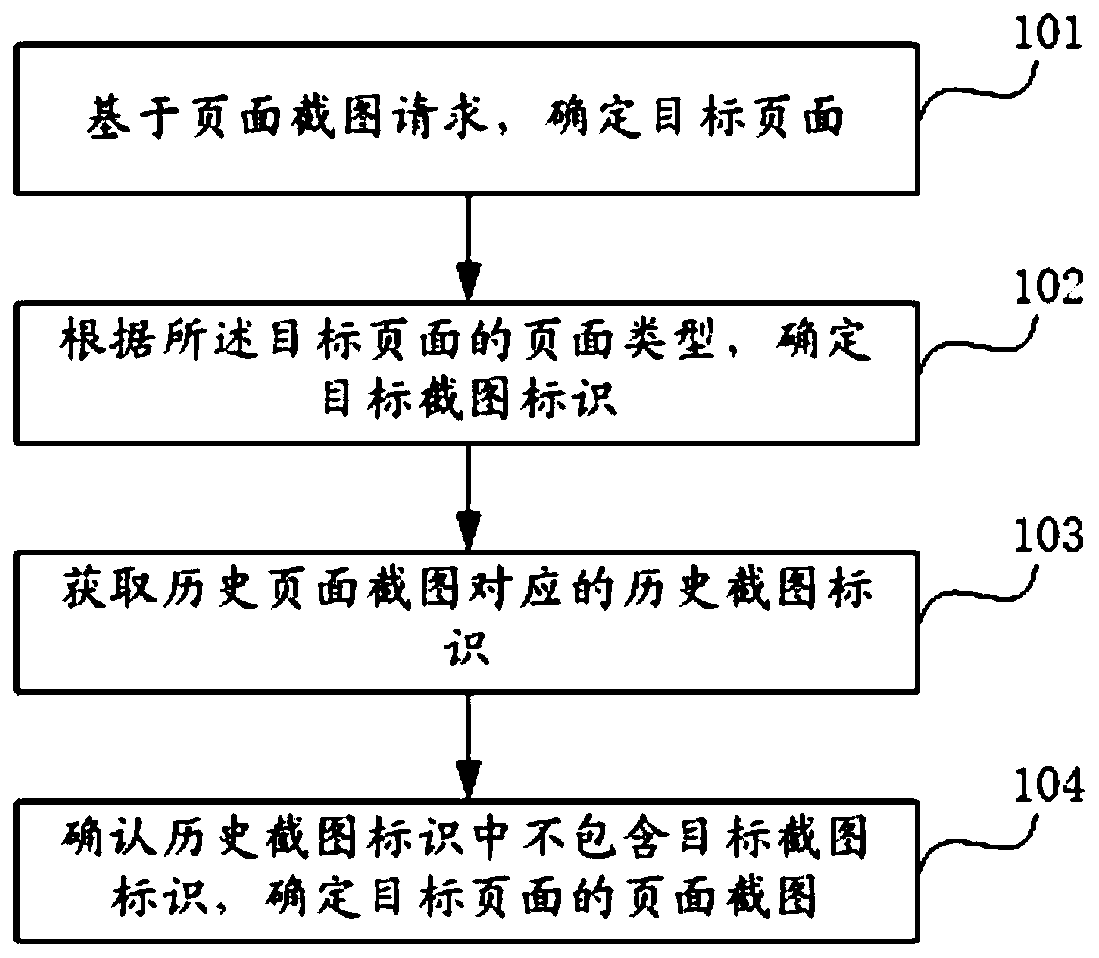 Page processing method, device and equipment