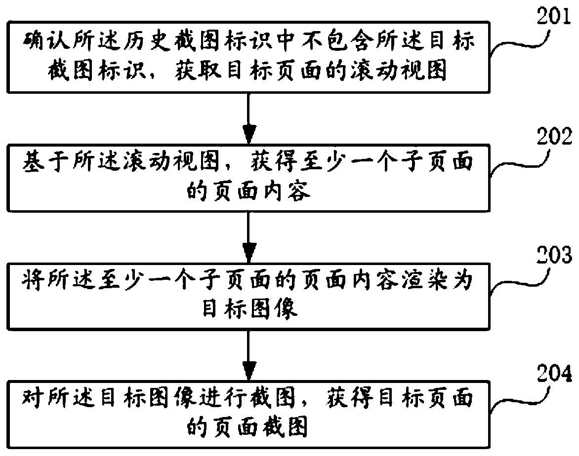 Page processing method, device and equipment