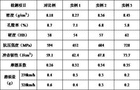 Preparation method for high-speed rail brake powder metallurgy copper base friction material